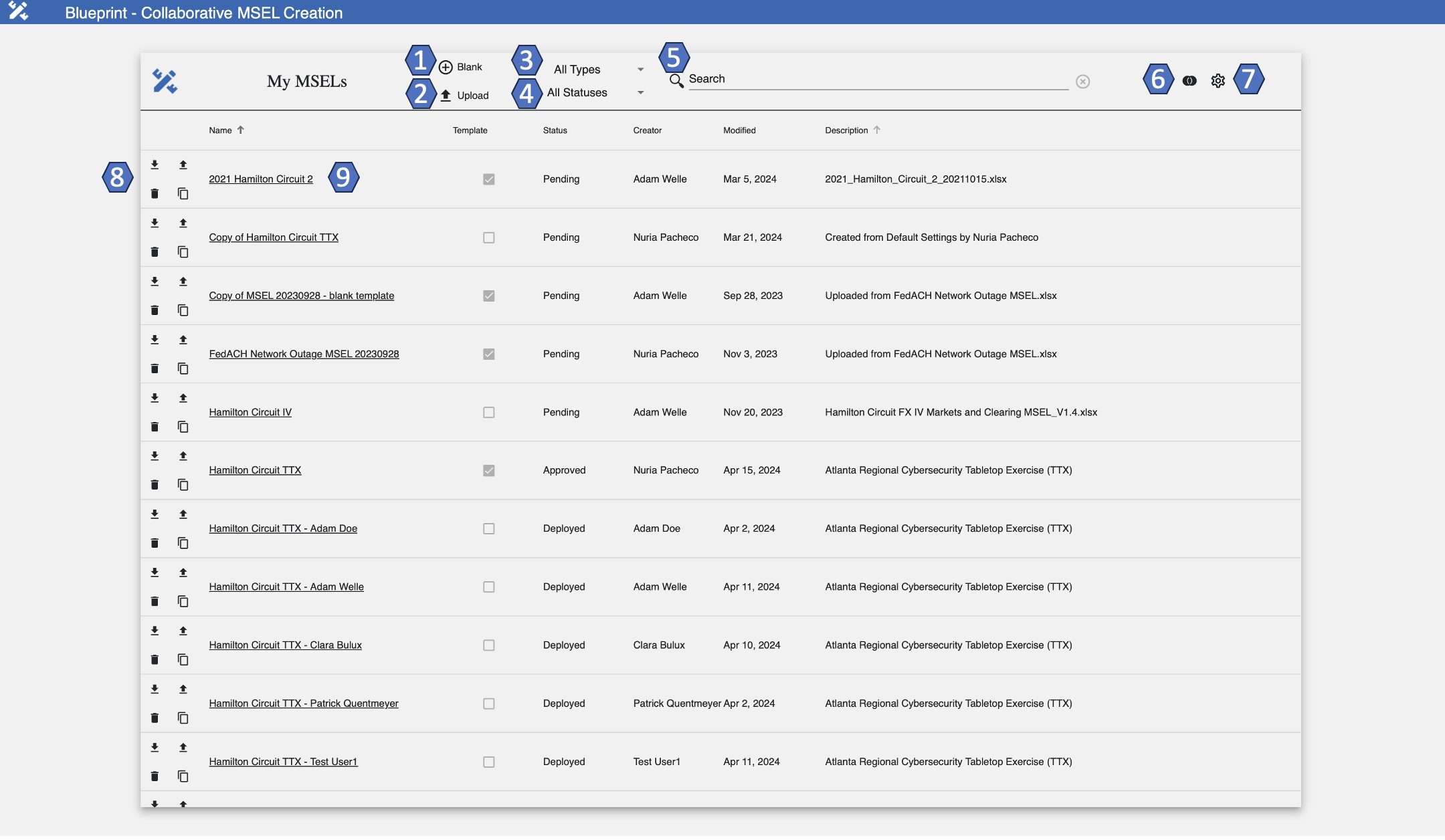 Blueprint Dashboard OE