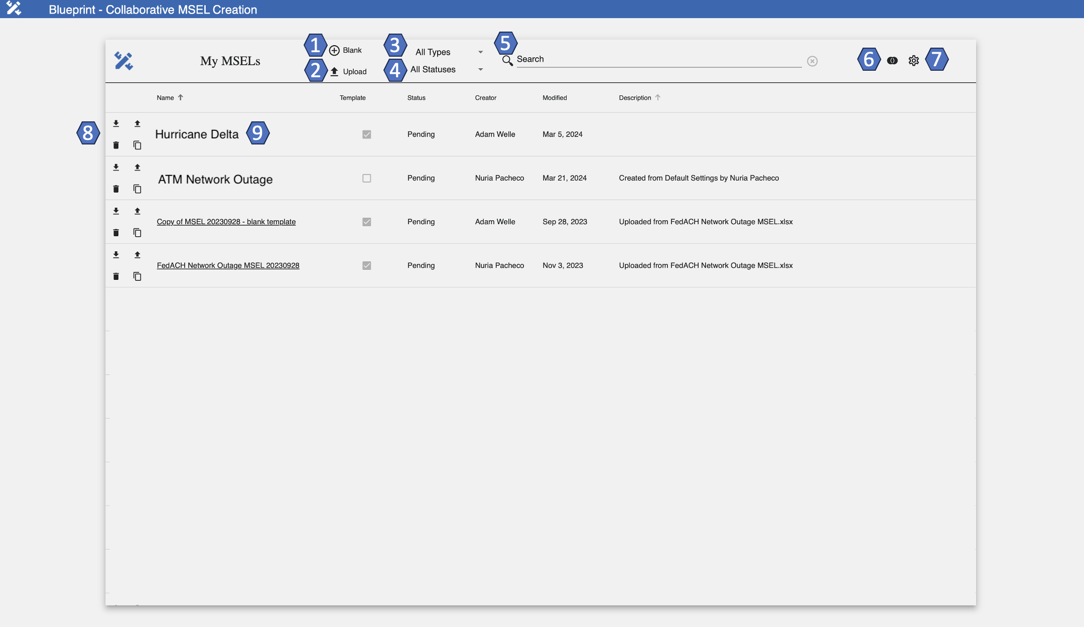 Blueprint Dashboard OE