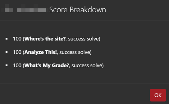 score detailed